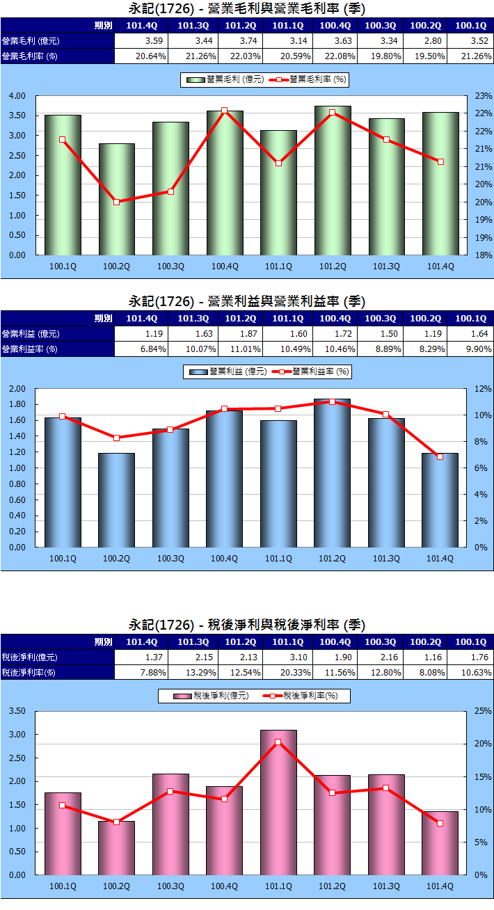 下一張(熱鍵:c)