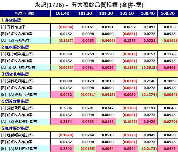 下一張(熱鍵:c)