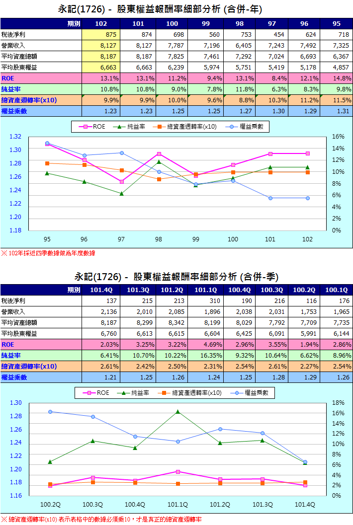 下一張(熱鍵:c)