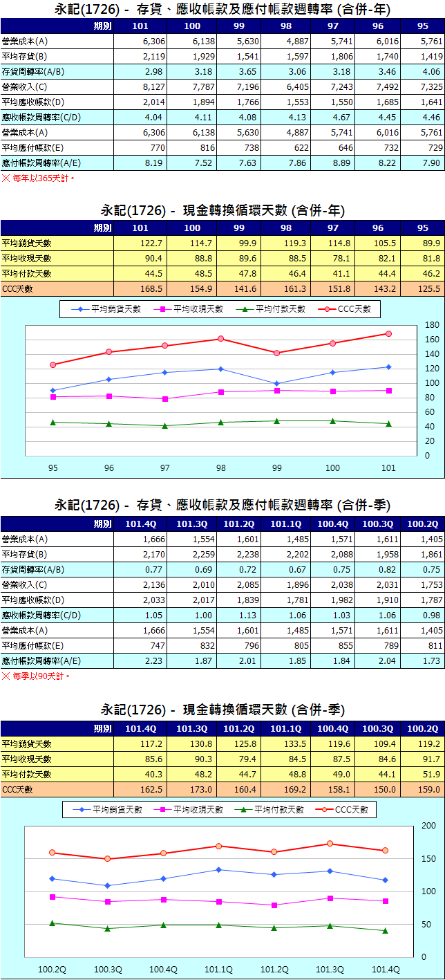 下一張(熱鍵:c)