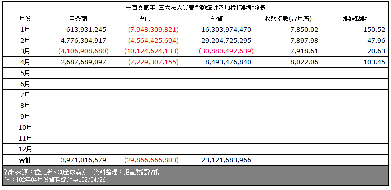 下一張(熱鍵:c)