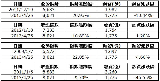 下一張(熱鍵:c)