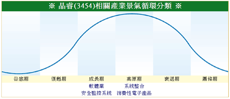 下一張(熱鍵:c)