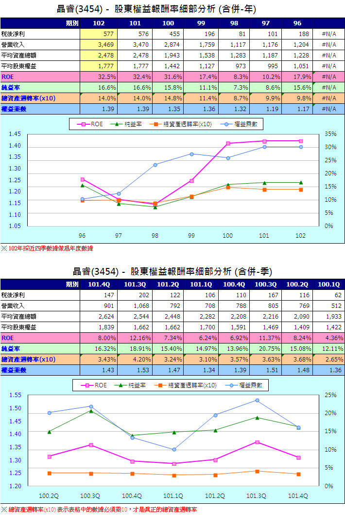 下一張(熱鍵:c)