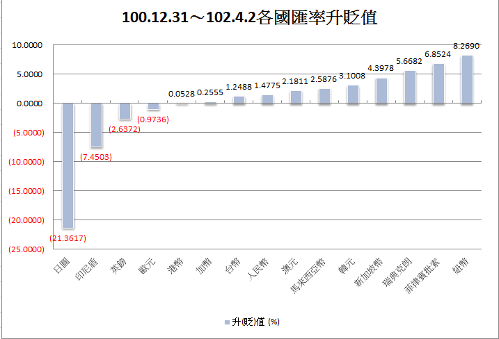 下一張(熱鍵:c)