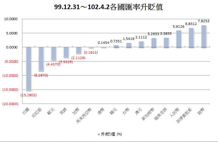 下一張(熱鍵:c)