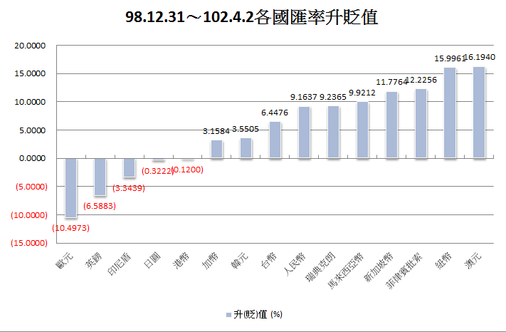 下一張(熱鍵:c)