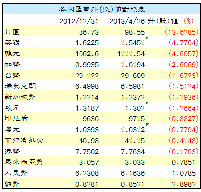 下一張(熱鍵:c)