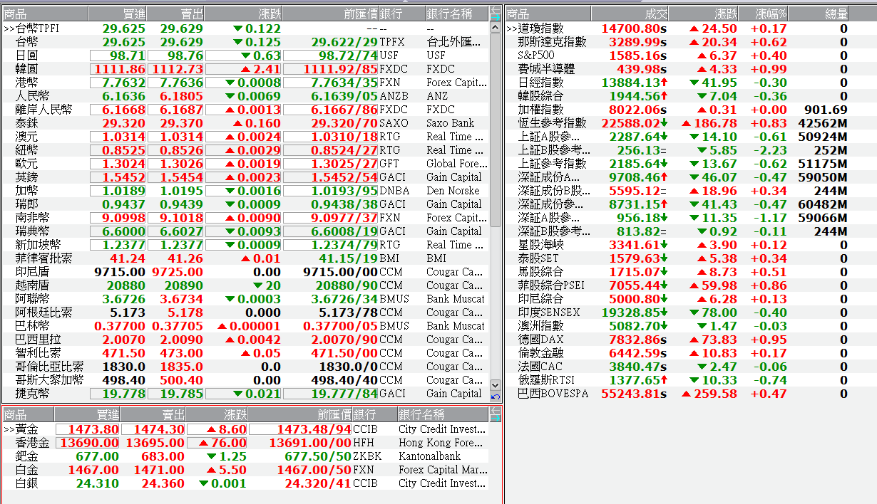 下一張(熱鍵:c)