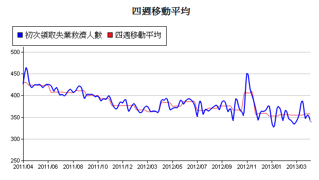 下一張(熱鍵:c)