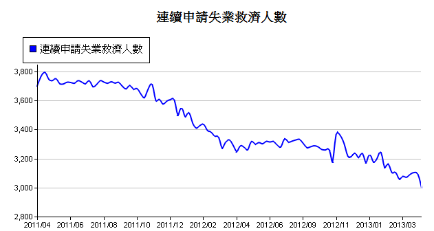 下一張(熱鍵:c)