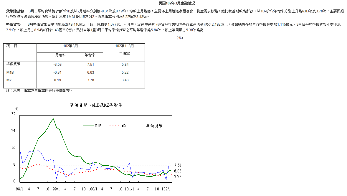 下一張(熱鍵:c)