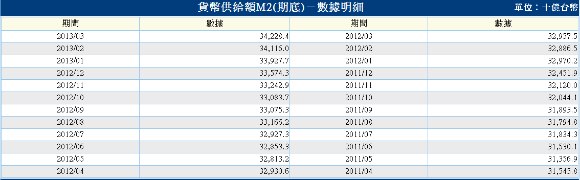 下一張(熱鍵:c)