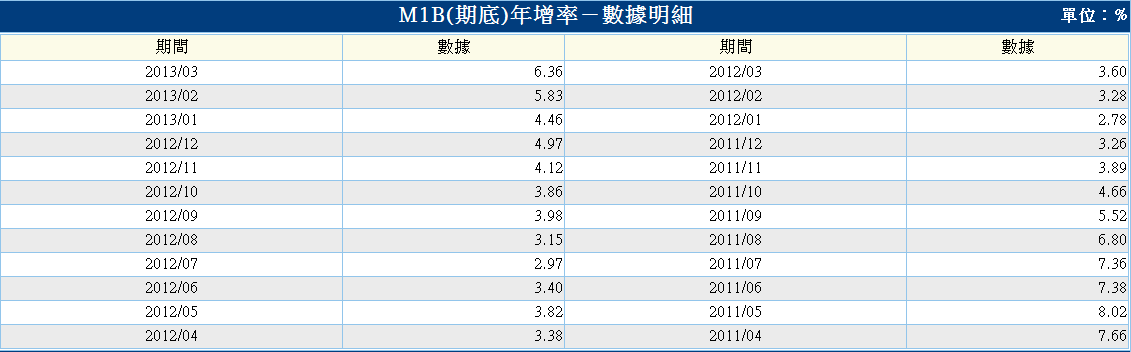 下一張(熱鍵:c)