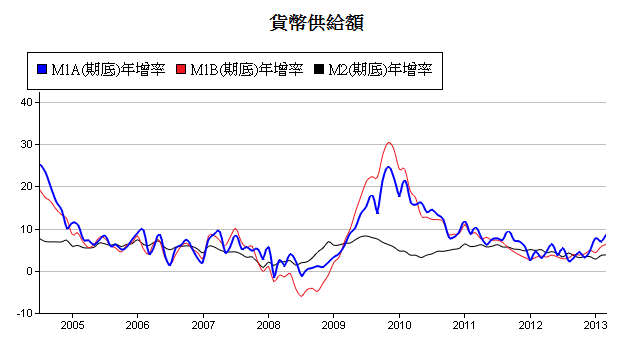 下一張(熱鍵:c)