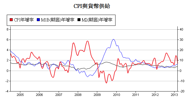 下一張(熱鍵:c)