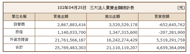 下一張(熱鍵:c)