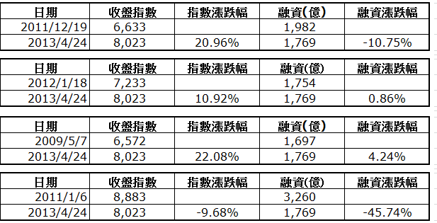 下一張(熱鍵:c)