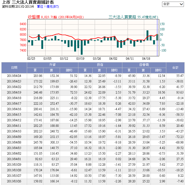 下一張(熱鍵:c)