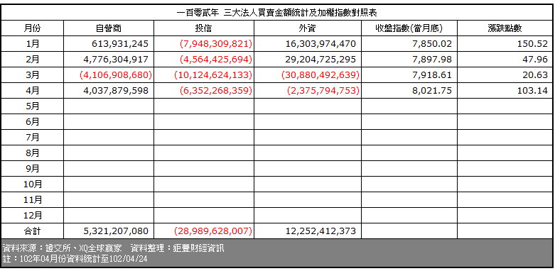 下一張(熱鍵:c)