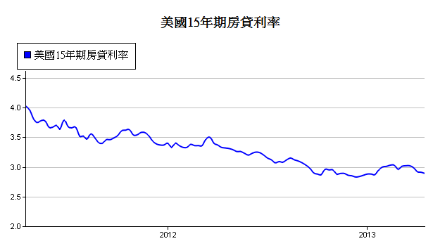 下一張(熱鍵:c)