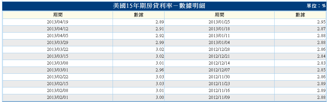 下一張(熱鍵:c)