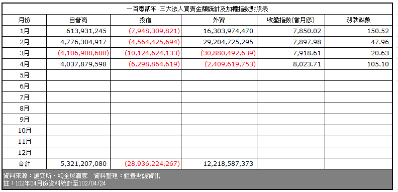 下一張(熱鍵:c)