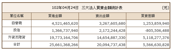 下一張(熱鍵:c)