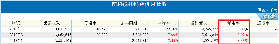 下一張(熱鍵:c)