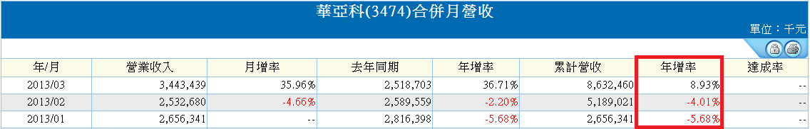 下一張(熱鍵:c)