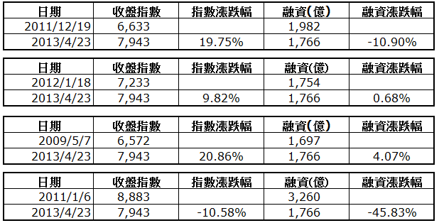 下一張(熱鍵:c)