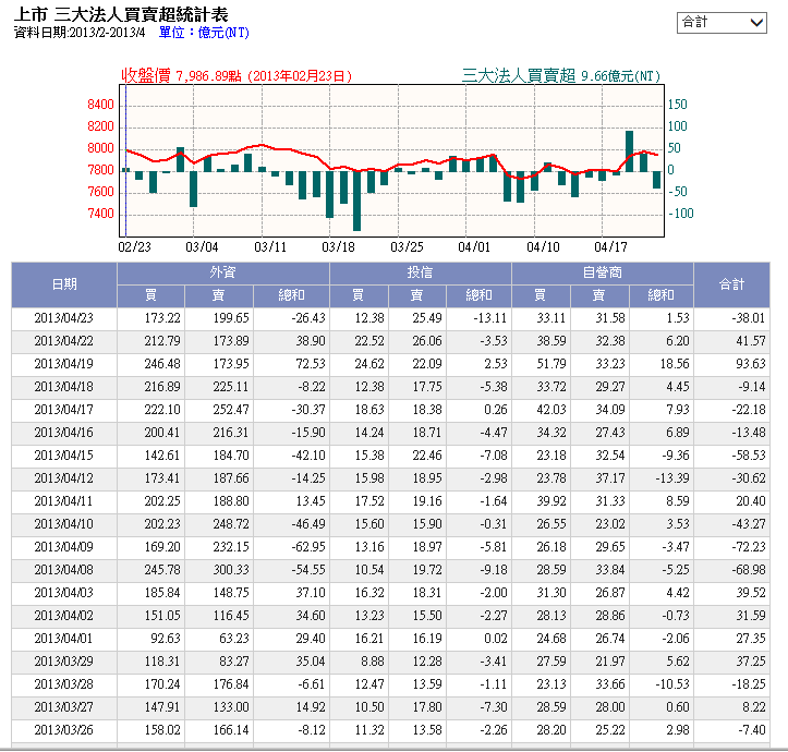 下一張(熱鍵:c)