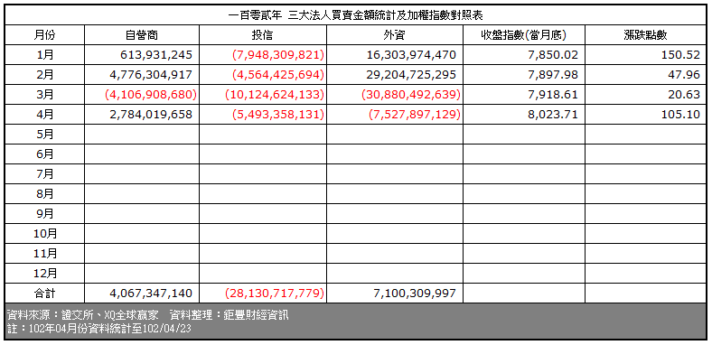 下一張(熱鍵:c)