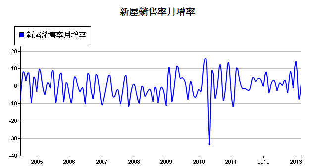 下一張(熱鍵:c)