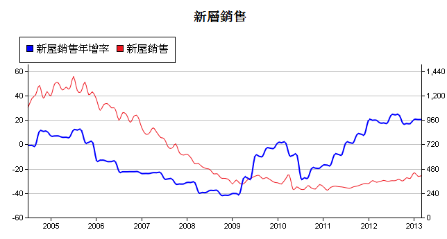 下一張(熱鍵:c)