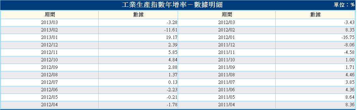 下一張(熱鍵:c)