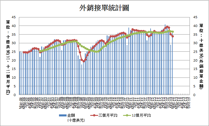 下一張(熱鍵:c)