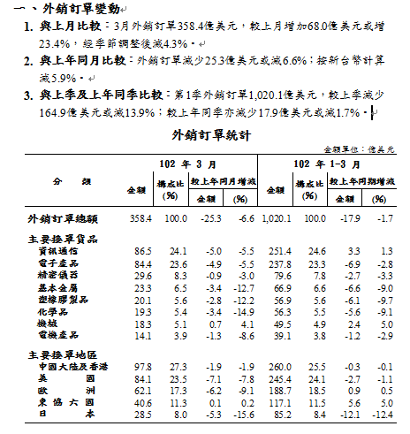 下一張(熱鍵:c)