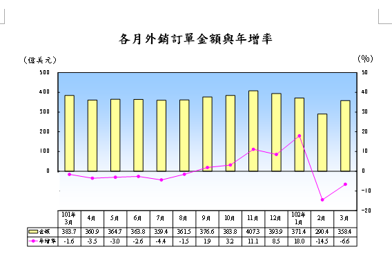 下一張(熱鍵:c)