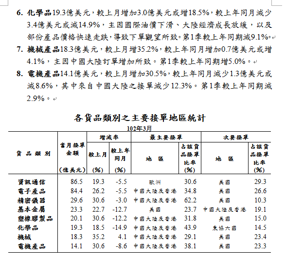 下一張(熱鍵:c)