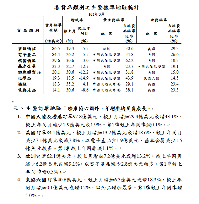 按一下觀看原始大小圖片(熱鍵:n)