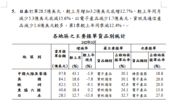 下一張(熱鍵:c)