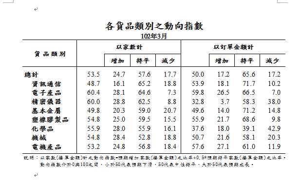 下一張(熱鍵:c)