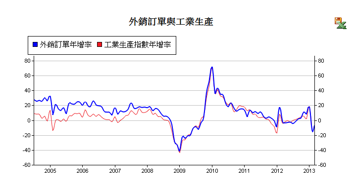 下一張(熱鍵:c)