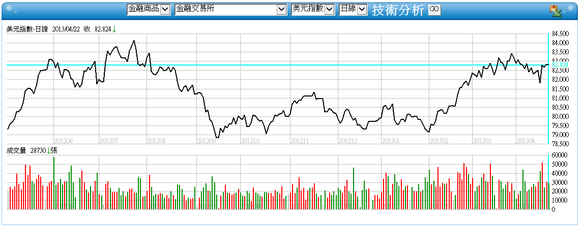 下一張(熱鍵:c)