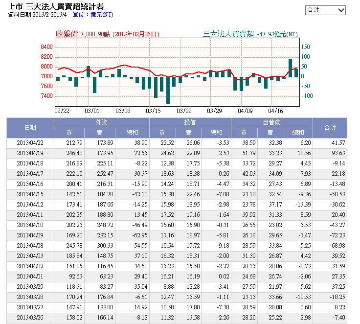 下一張(熱鍵:c)