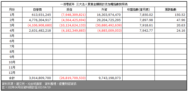 下一張(熱鍵:c)