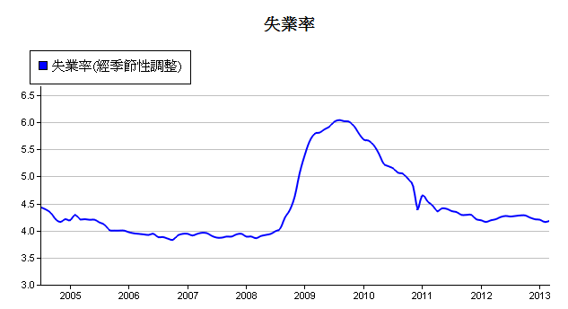 下一張(熱鍵:c)