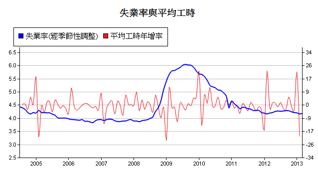 下一張(熱鍵:c)