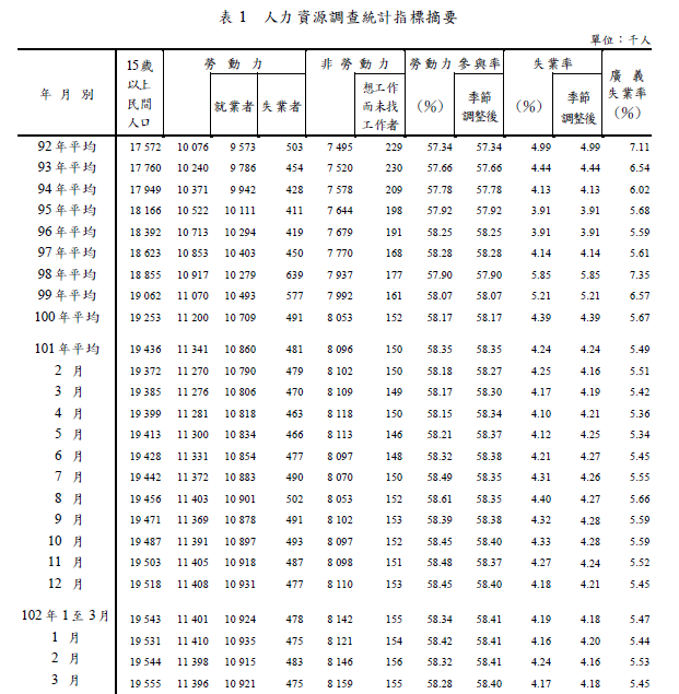 下一張(熱鍵:c)